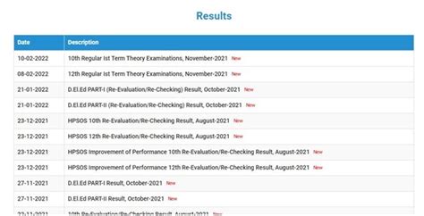 hp online results